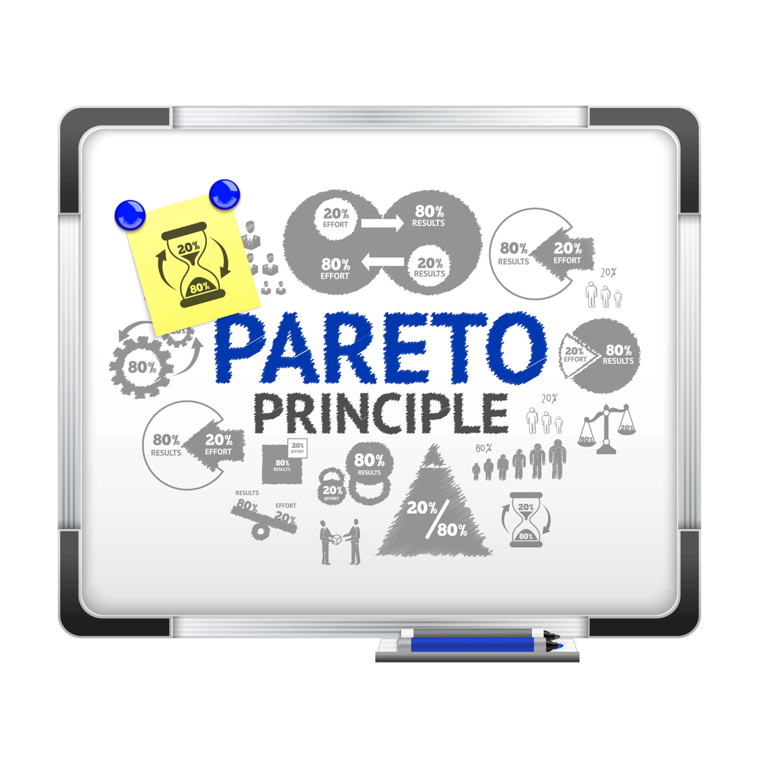 The Pareto Thing