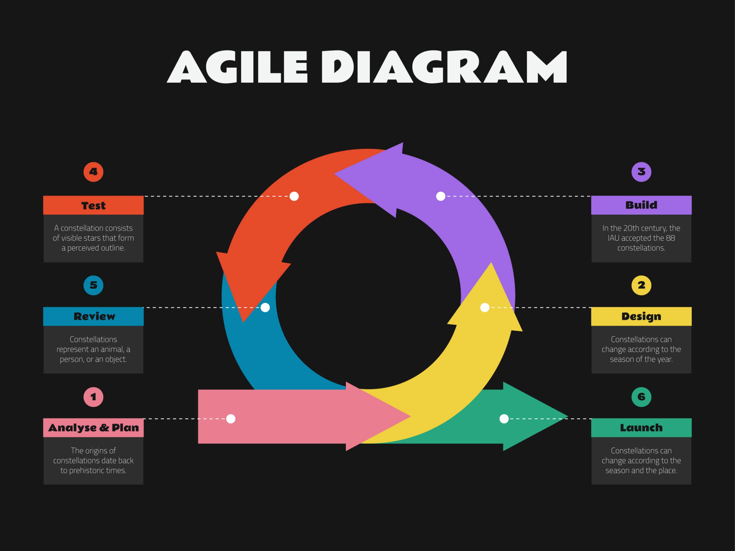 Agile Reporting From Waterfalls