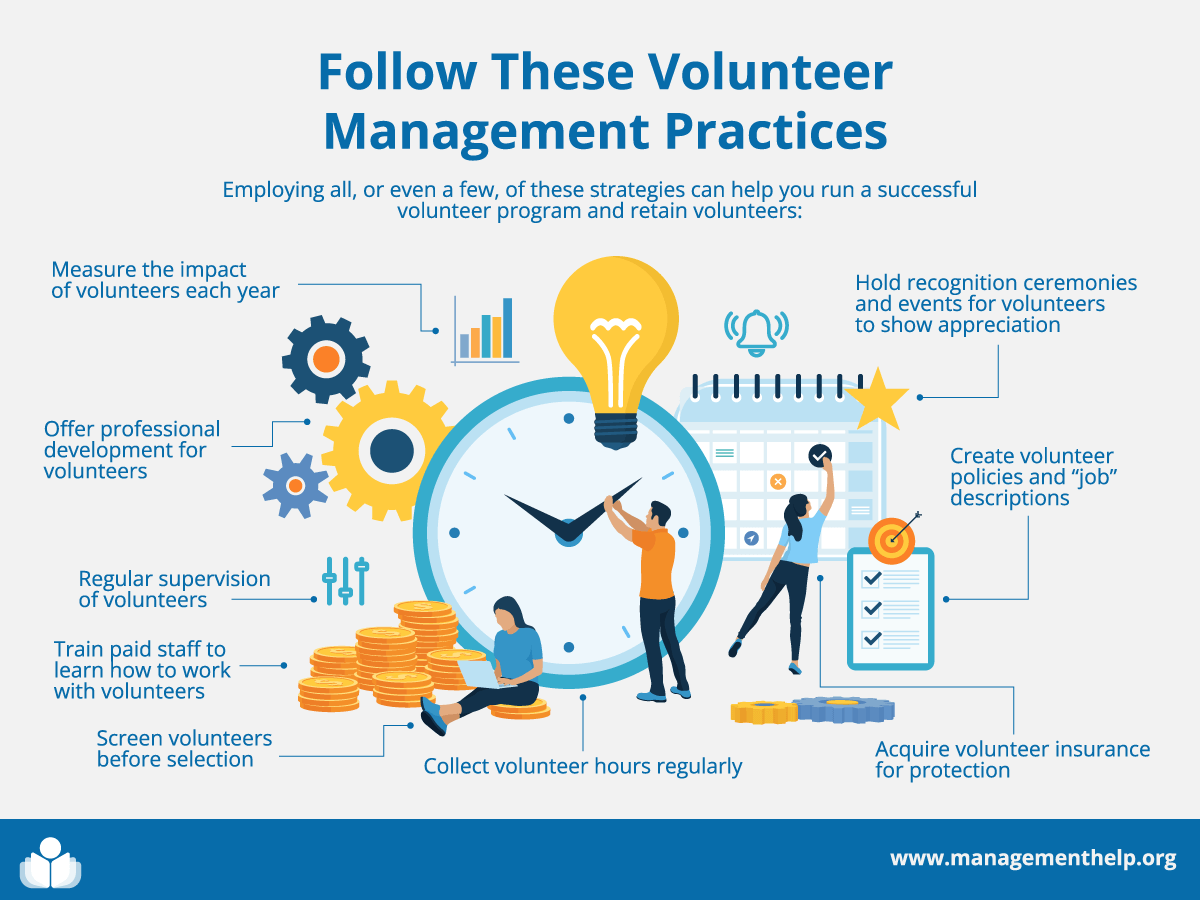 Developing & Managing Volunteer Programs