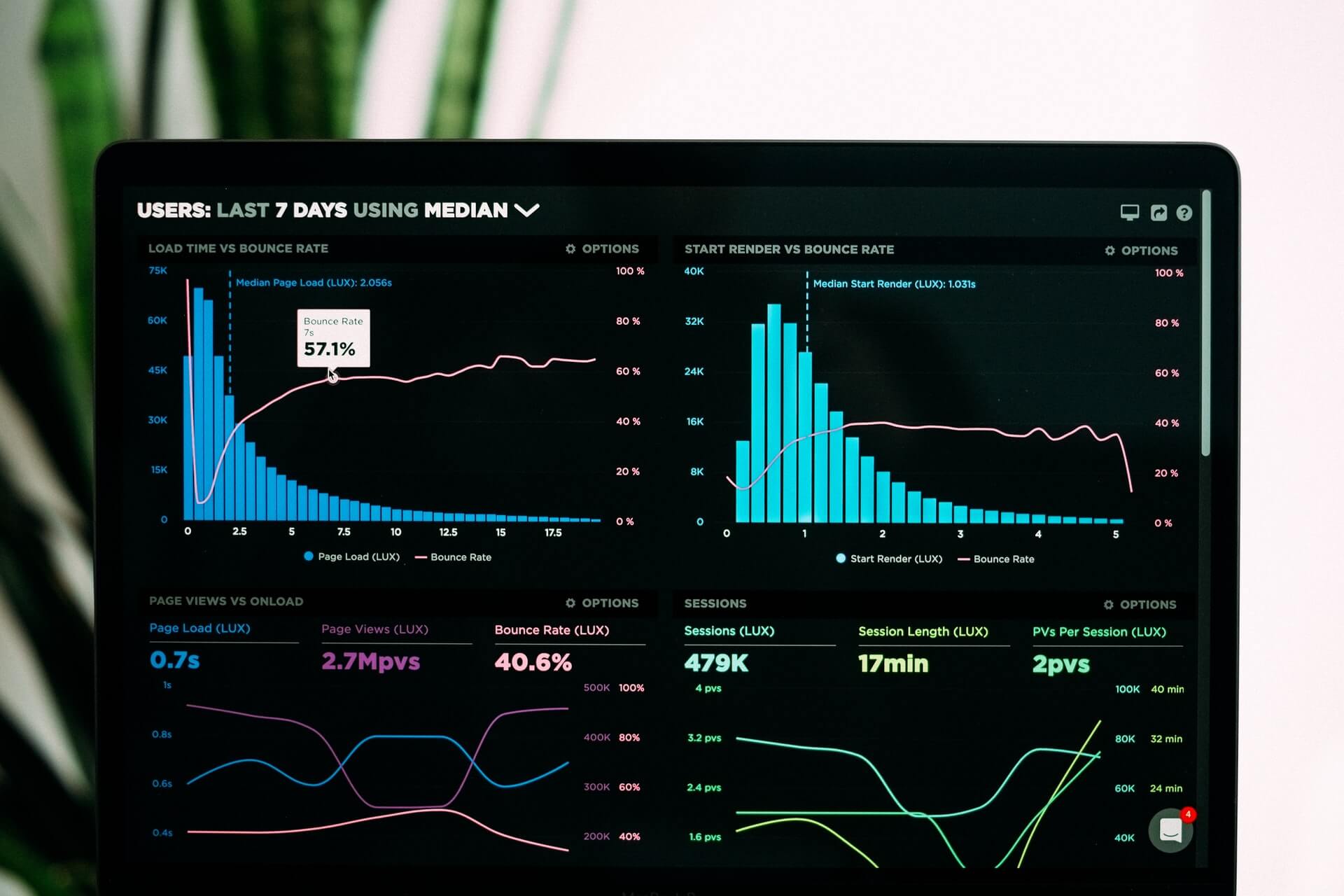 Laptop screen showing performance analytics graphs