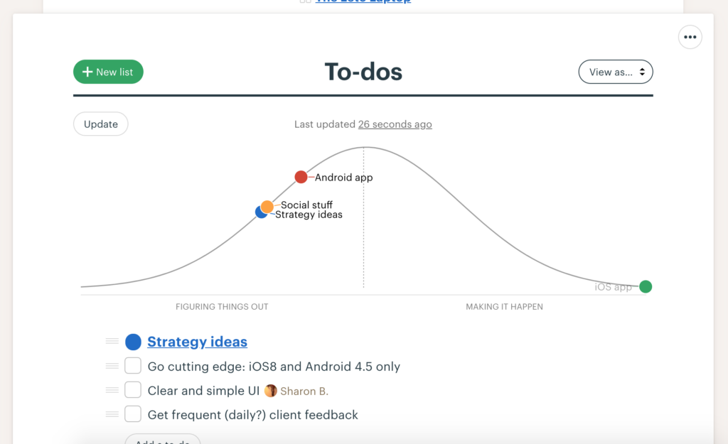 Screenshot of Basecamp Hill chart