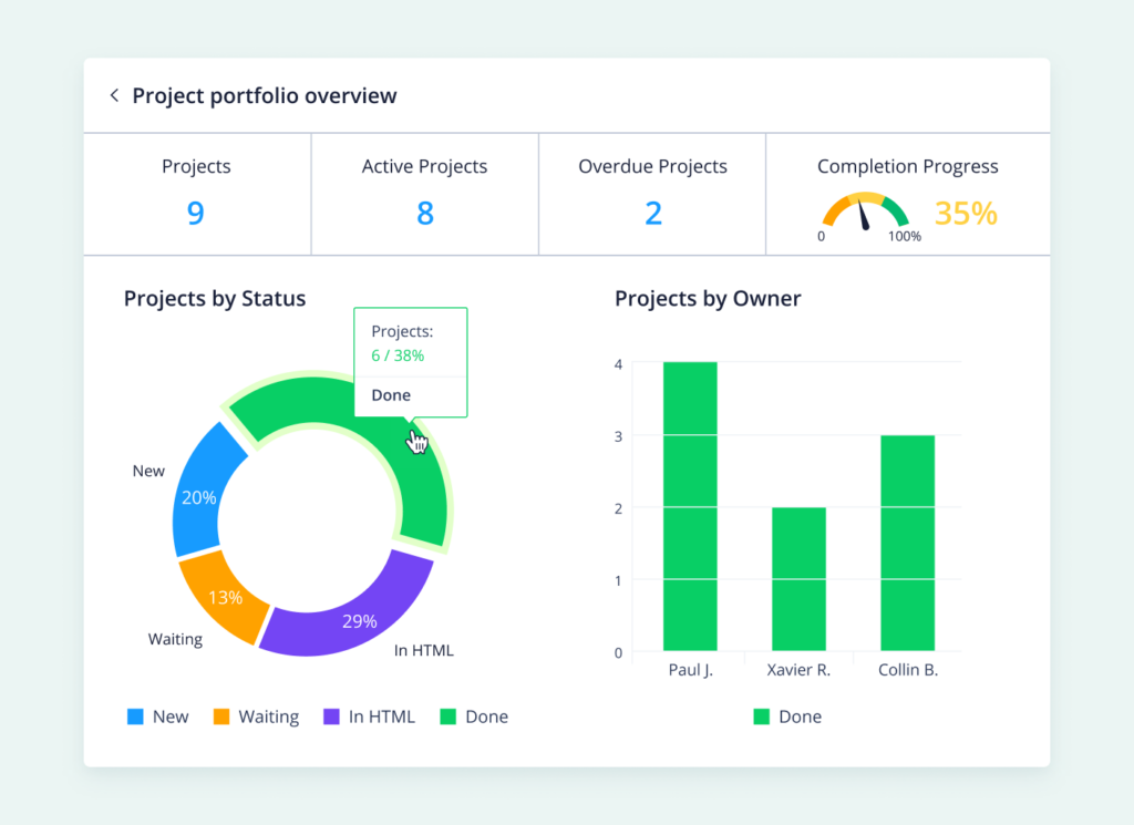 Screenshot of Wrike project portfolio overview