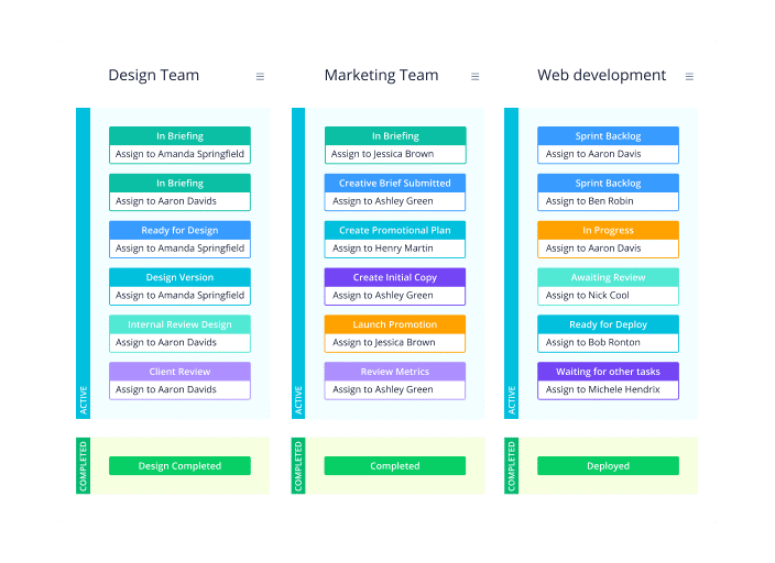 Wrike task management boards