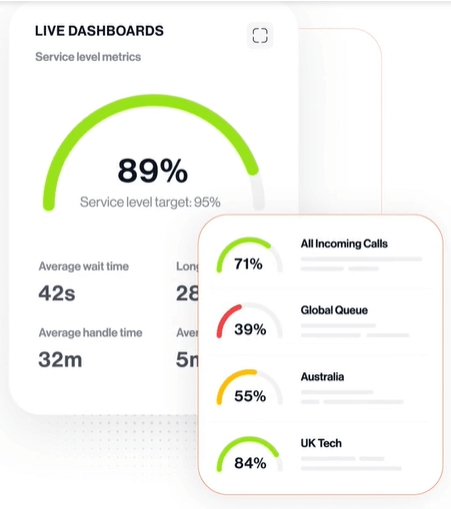 Screenshot of Freshdesk live dashboard page