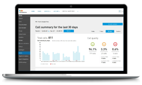 Intermedia Unite Call Summary page