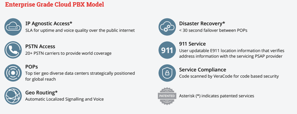 Screenshot of 8x8 Enterprise Grade Cloud PBX Model features